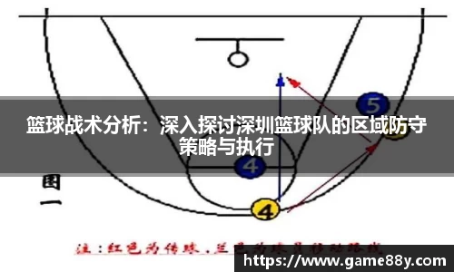 篮球战术分析：深入探讨深圳篮球队的区域防守策略与执行
