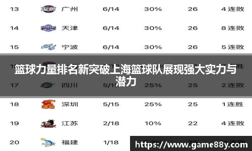 篮球力量排名新突破上海篮球队展现强大实力与潜力
