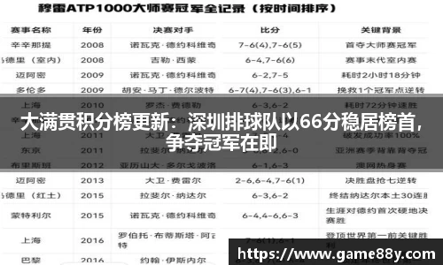 大满贯积分榜更新：深圳排球队以66分稳居榜首，争夺冠军在即